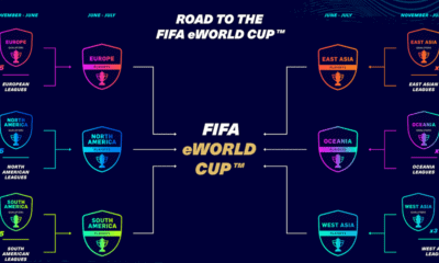 Road to The FIFA eWorld Cup FIFA21